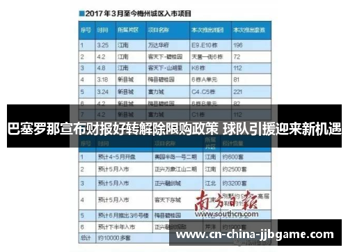 巴塞罗那宣布财报好转解除限购政策 球队引援迎来新机遇