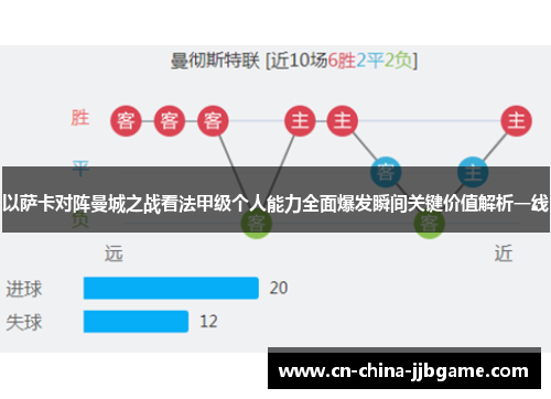 以萨卡对阵曼城之战看法甲级个人能力全面爆发瞬间关键价值解析一线 以萨卡对阵曼城之战看法甲级个人能力全面爆发瞬间关键价值解析一线