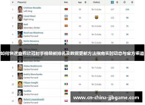 如何快速查看欧冠射手榜最新排名及数据更新方法指南实时动态与官方渠道 如何快速查看欧冠射手榜最新排名及数据更新方法指南实时动态与官方渠道