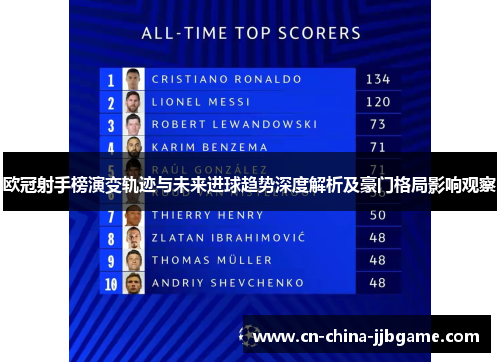 欧冠射手榜演变轨迹与未来进球趋势深度解析及豪门格局影响观察