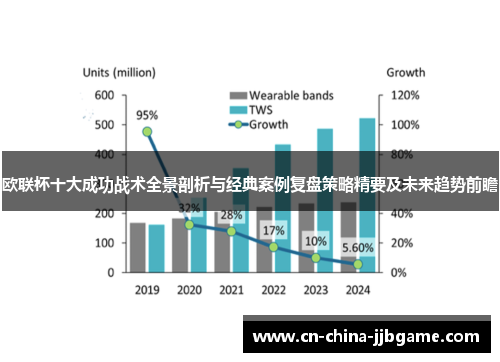 欧联杯十大成功战术全景剖析与经典案例复盘策略精要及未来趋势前瞻